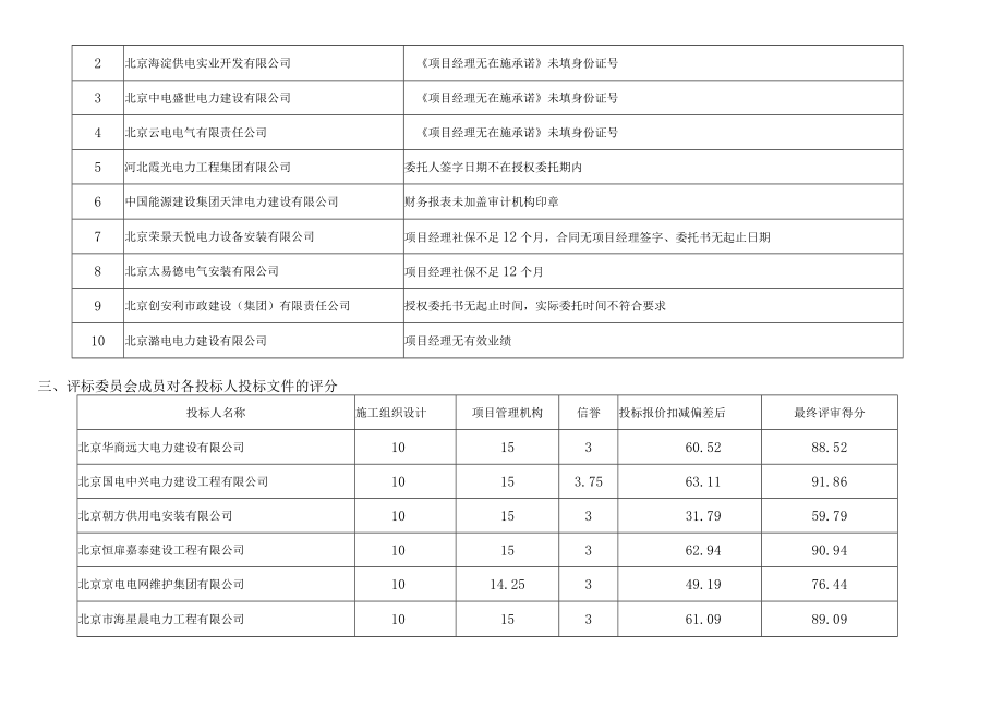 项目名称北影厂项目外电源及开闭站工程.docx_第3页