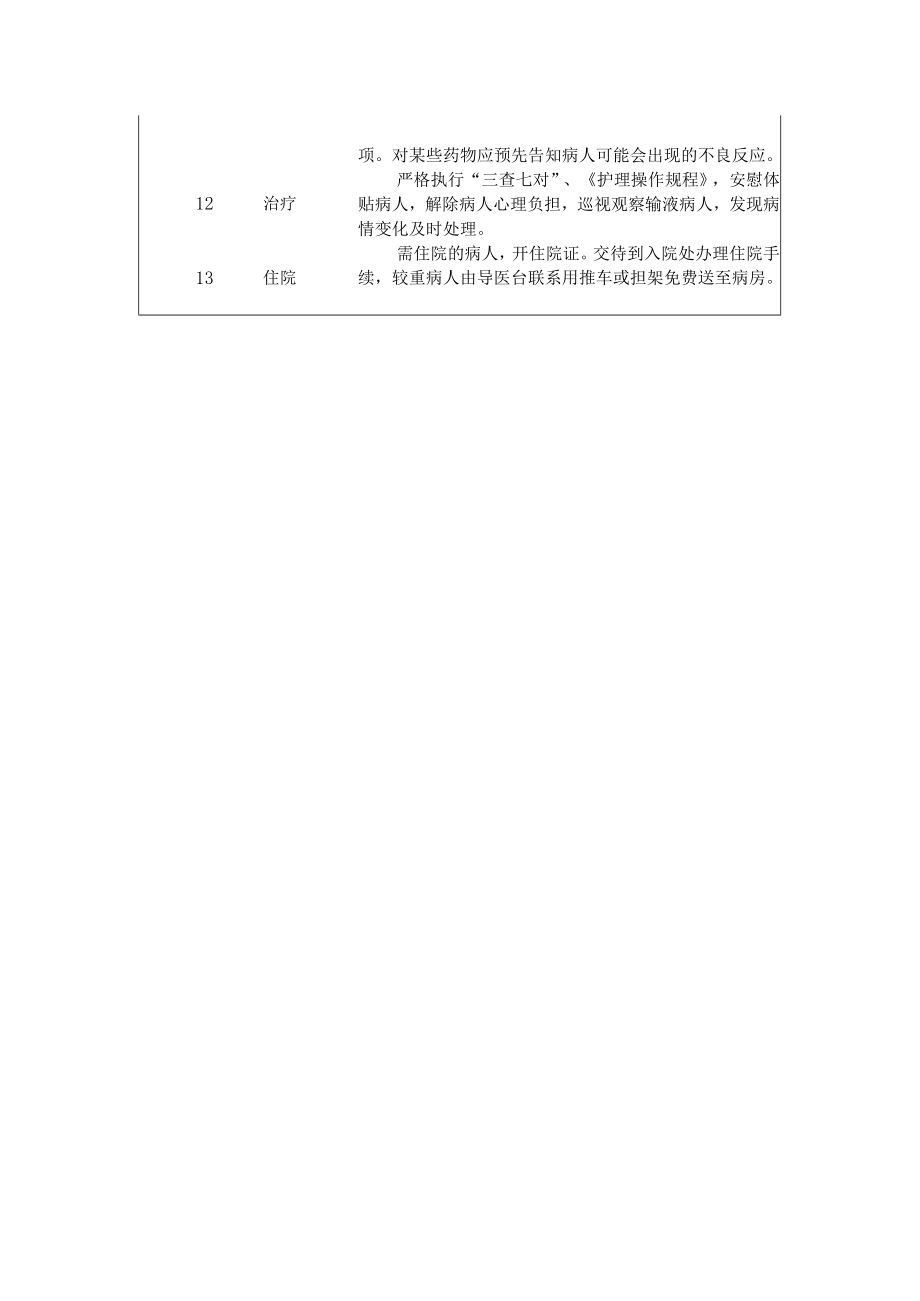 门诊服务规范及内容.docx_第2页