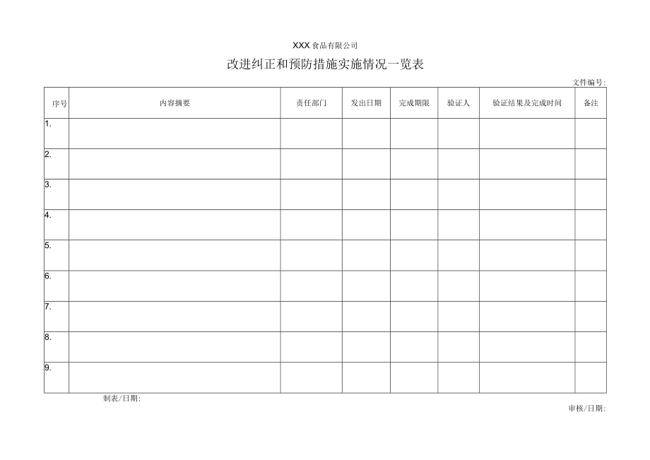 改进纠正和预防措施实施情况一览表.docx_第1页