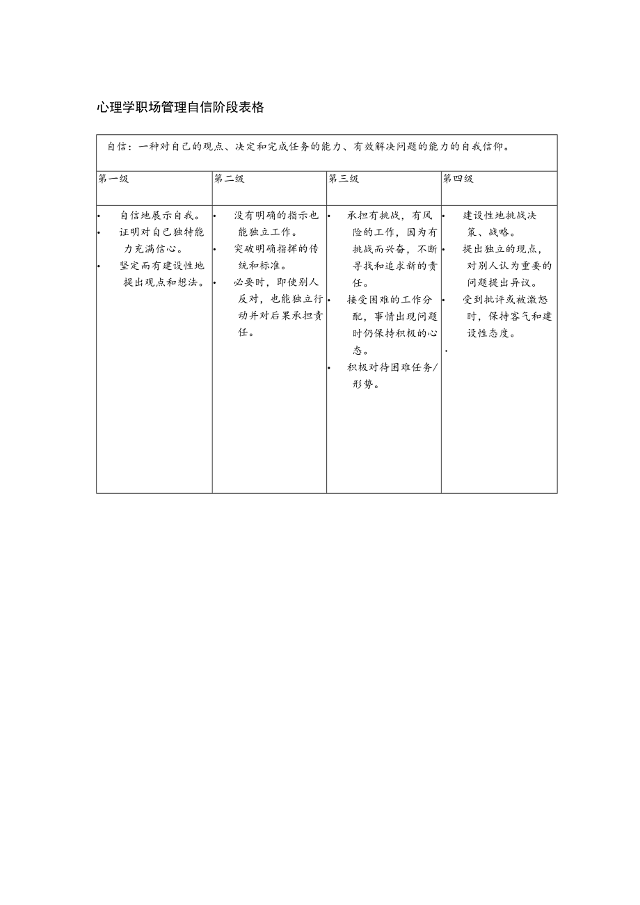 心理学职场管理自信阶段表格.docx_第1页