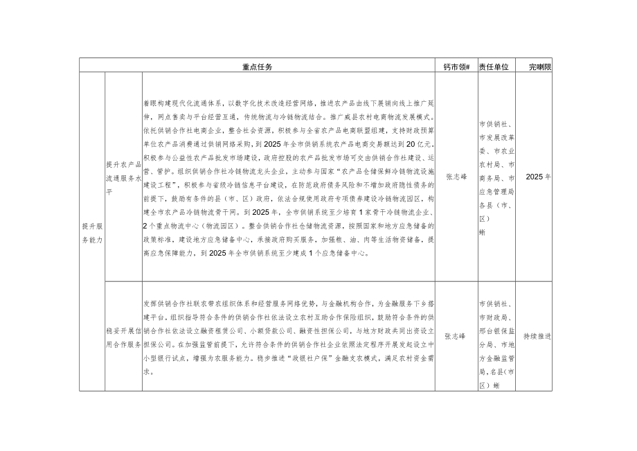 责任分工方案.docx_第3页