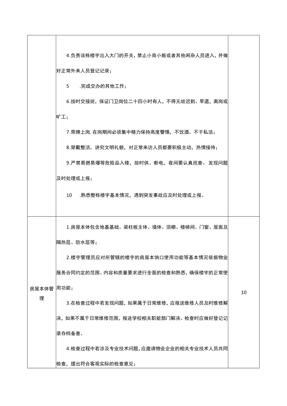 学校楼宇管理的范围内容和质量要求表.docx_第2页