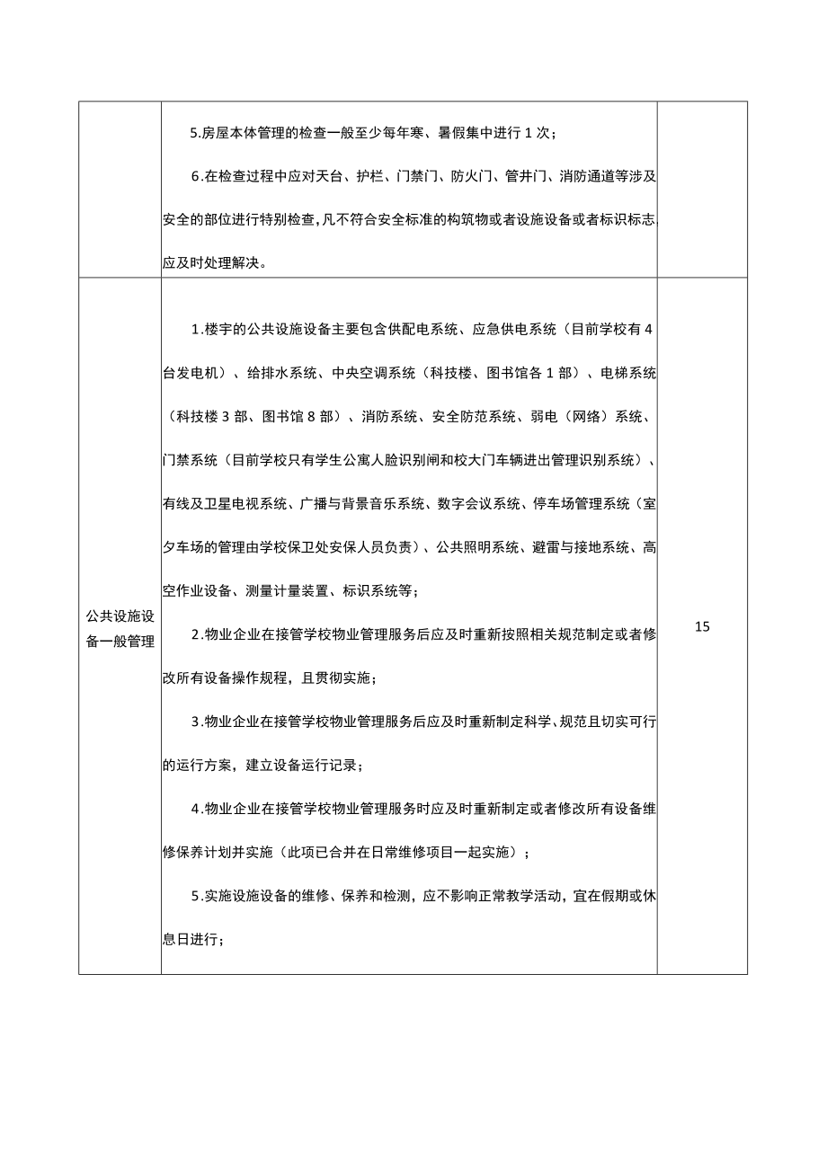 学校楼宇管理的范围内容和质量要求表.docx_第3页