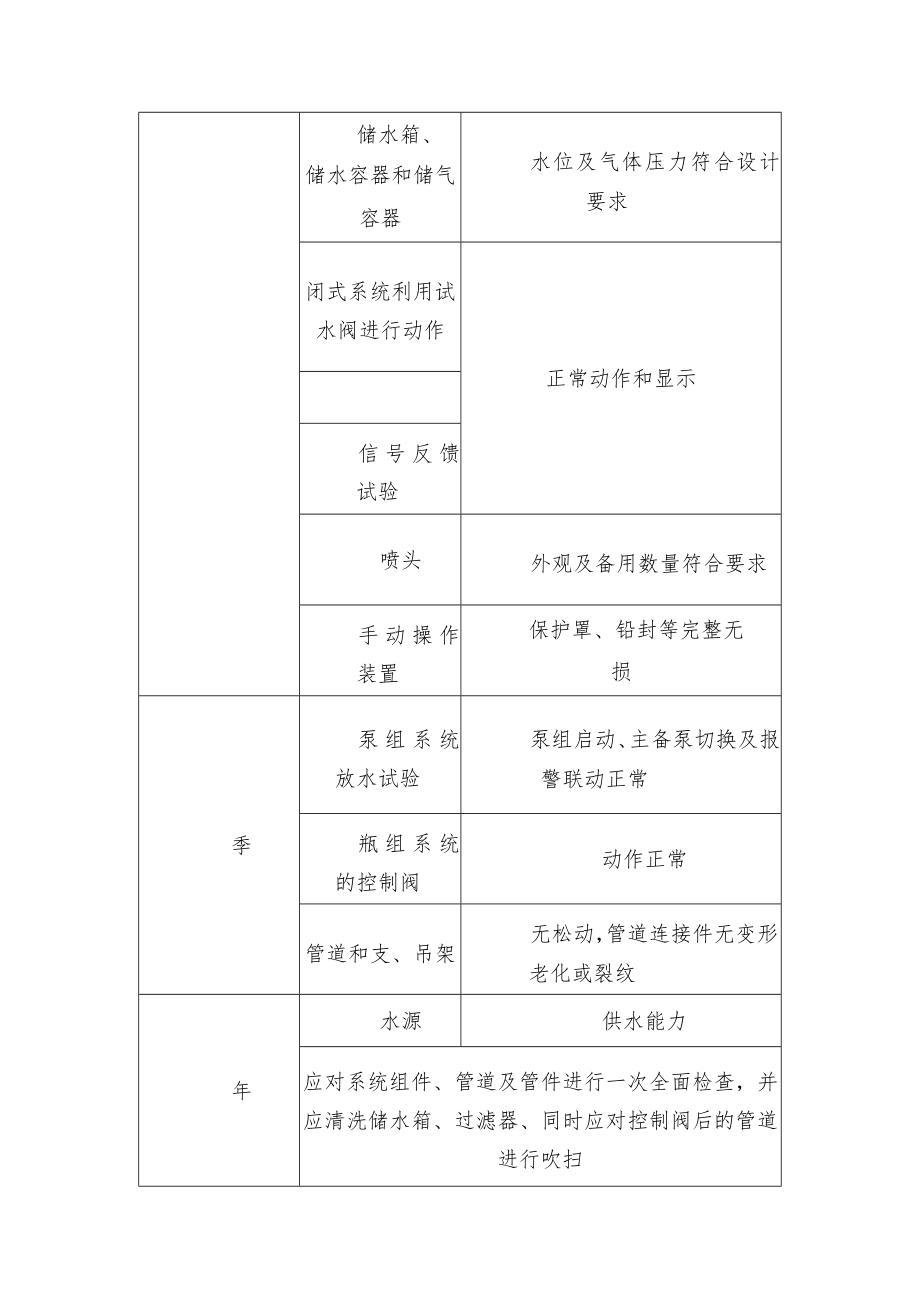 消防细水雾设备维护周期总结.docx_第2页