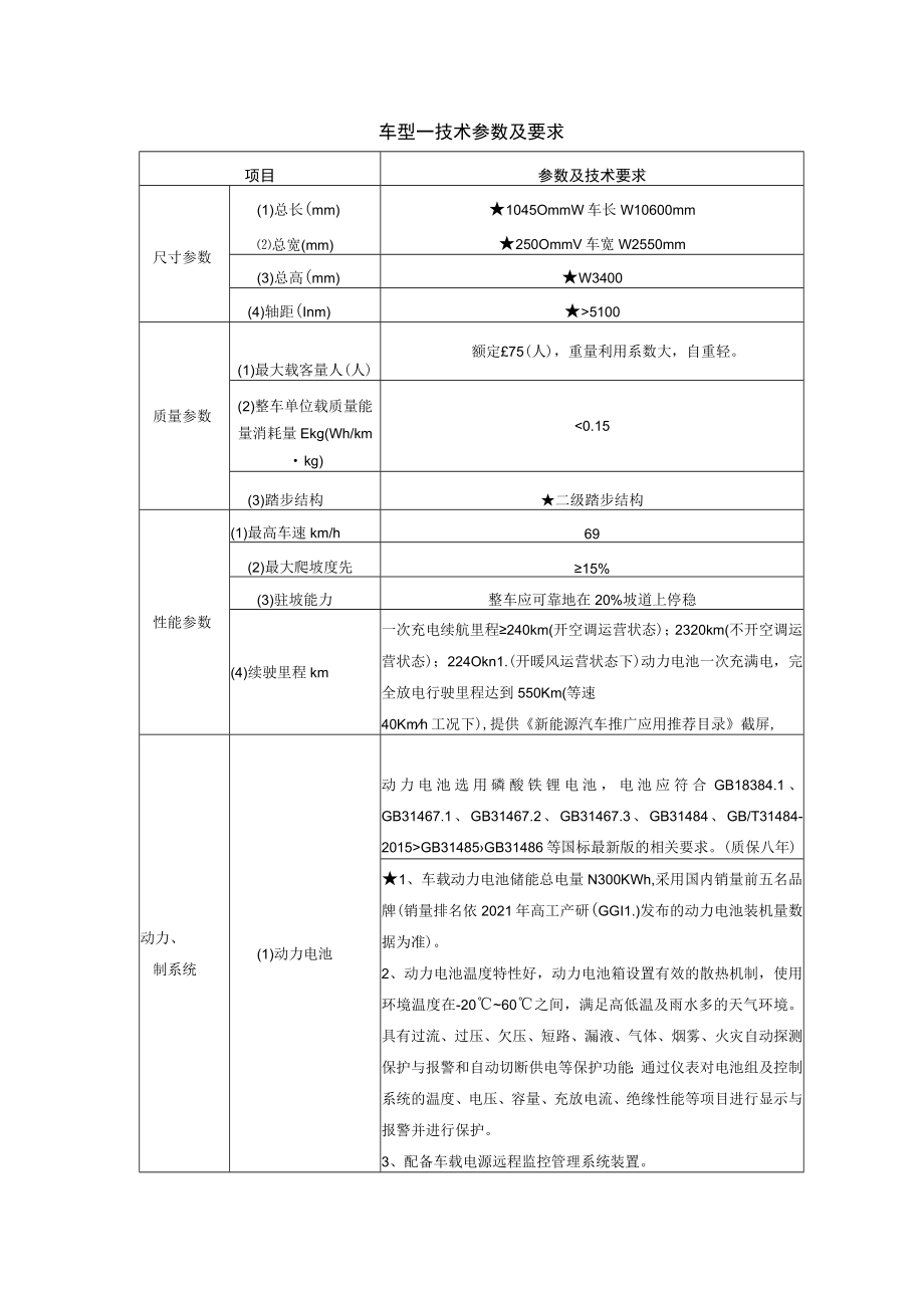 车型一技术参数及要求.docx_第1页