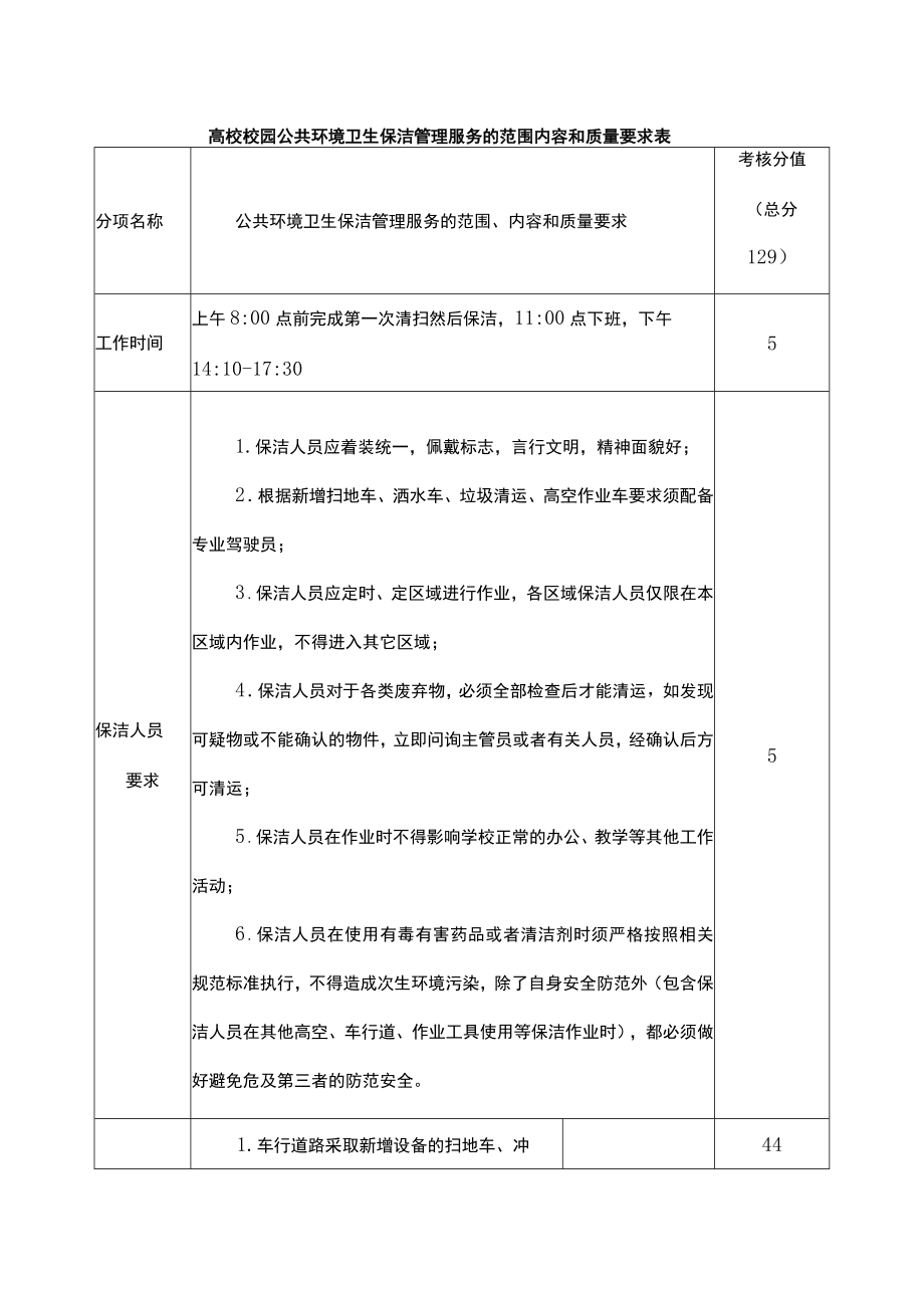 高校校园公共环境卫生保洁管理服务的范围内容和质量要求表.docx_第1页