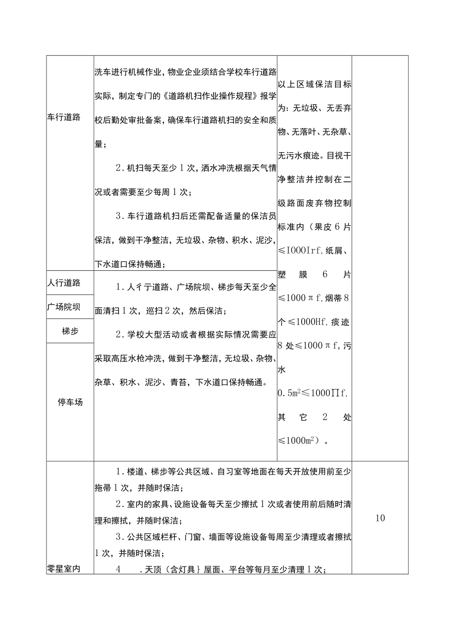 高校校园公共环境卫生保洁管理服务的范围内容和质量要求表.docx_第2页