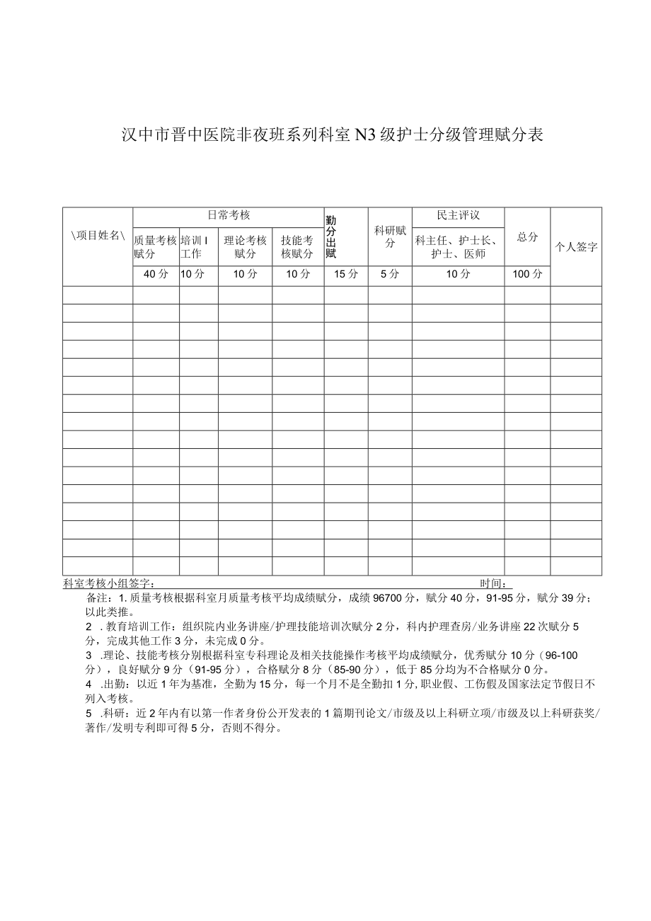 汉中市晋中医院非夜班系列科室N3级护士分级管理赋分表.docx_第1页