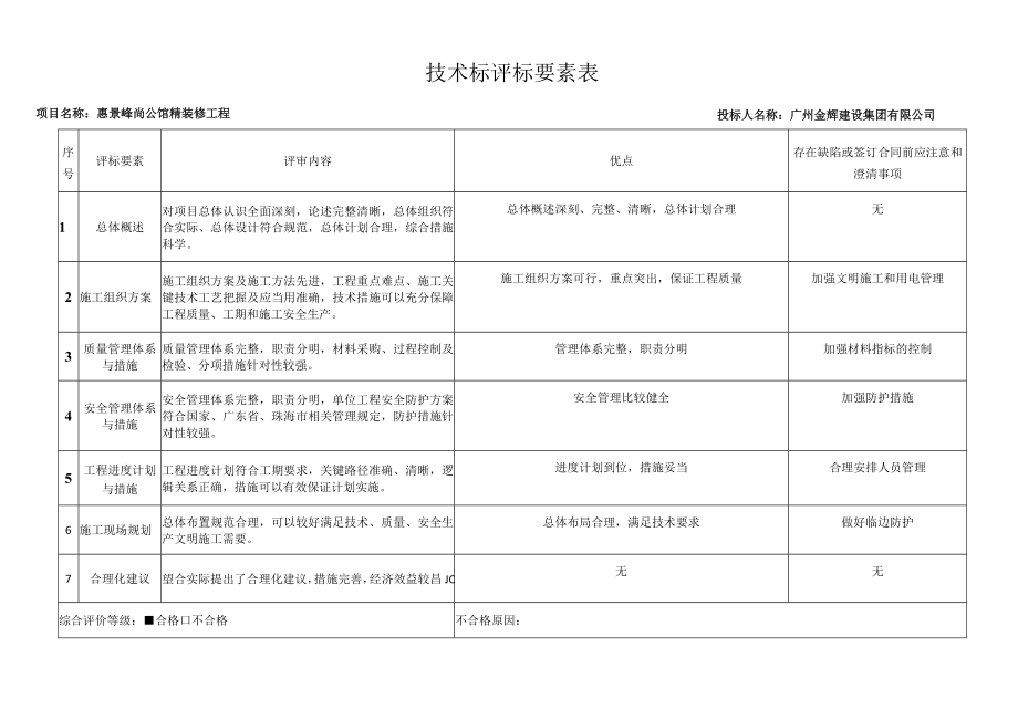 技术标评标要素表.docx_第3页