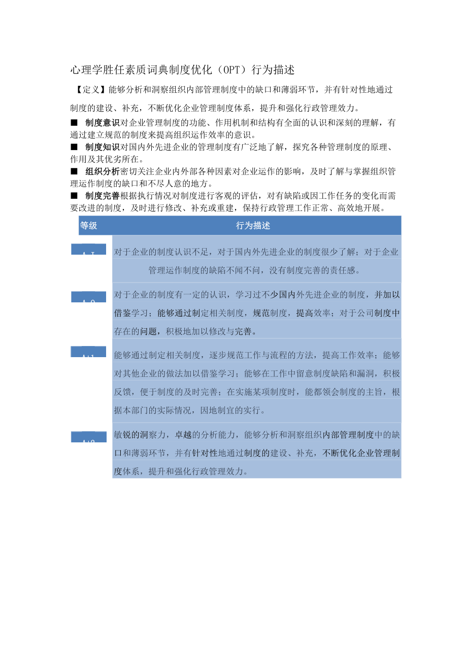 心理学胜任素质词典制度优化（OPT）行为描述.docx_第1页