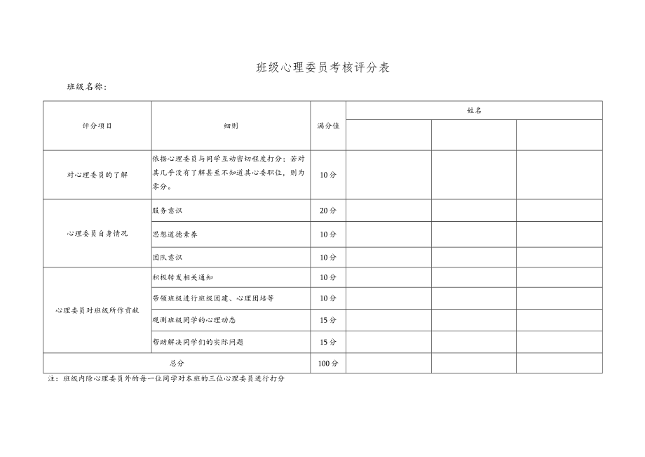 班级心理委员考核评分表.docx_第1页