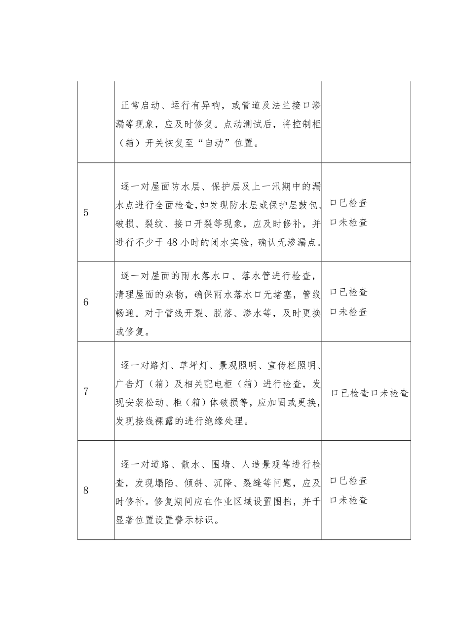 物业防汛技术要点课件和防汛检查表.docx_第2页