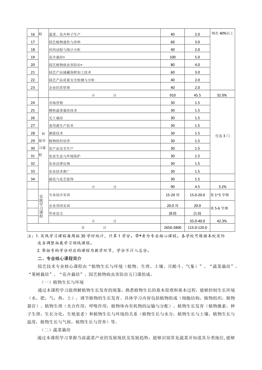 高等职业学校园艺技术专业教学标准.docx_第3页