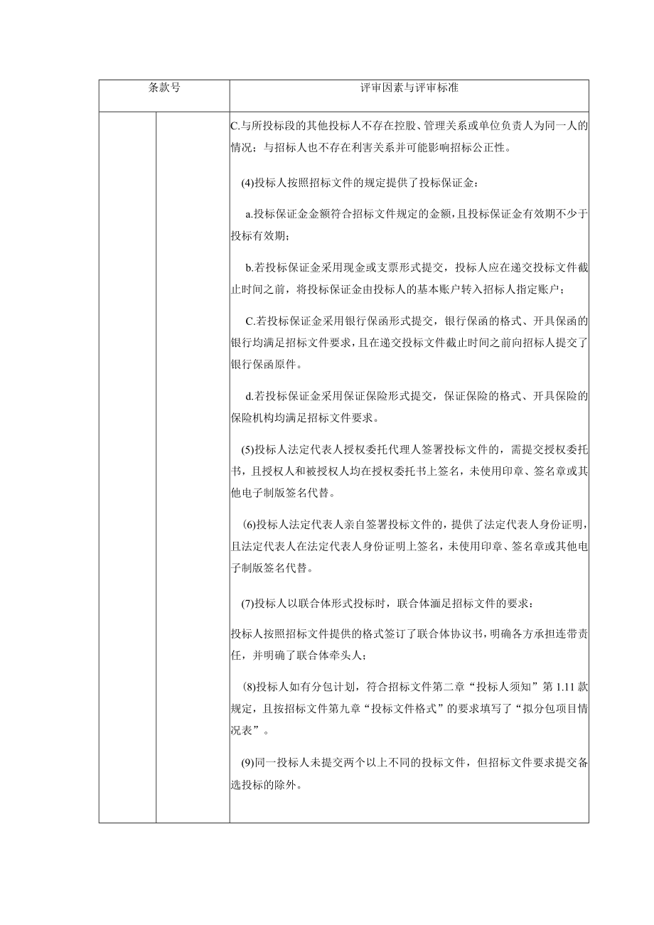 评标办法综合评分法.docx_第2页