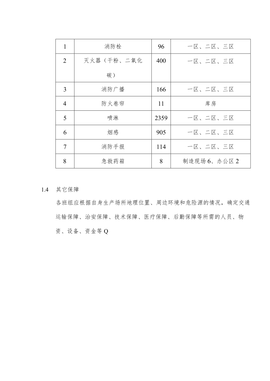 某设备安全生产应急预案保障措施.docx_第3页