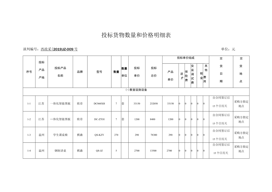 投标货物数量和价格明细表.docx_第1页