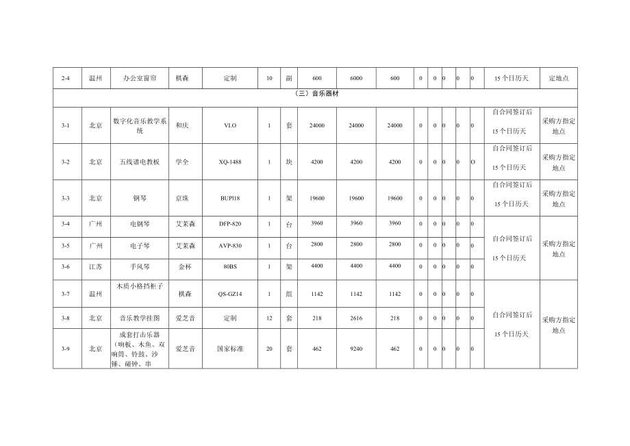 投标货物数量和价格明细表.docx_第3页