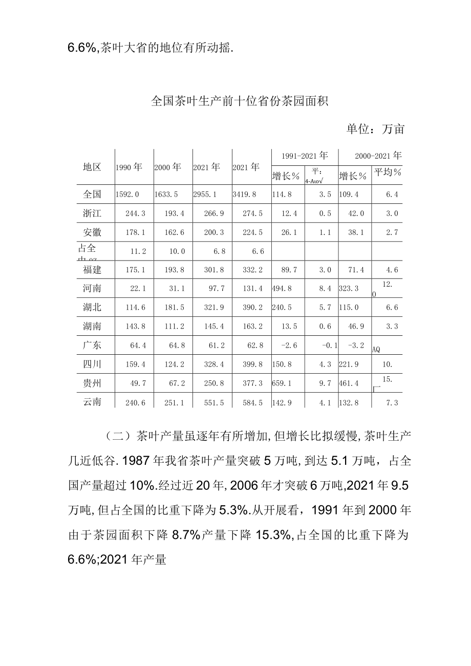 安徽茶叶生产现状特点及发展建议.docx_第2页