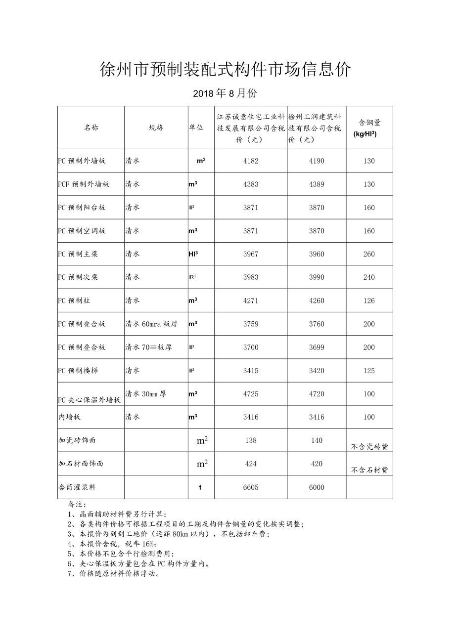 预制装配式构件生产厂家调研报告.docx_第1页