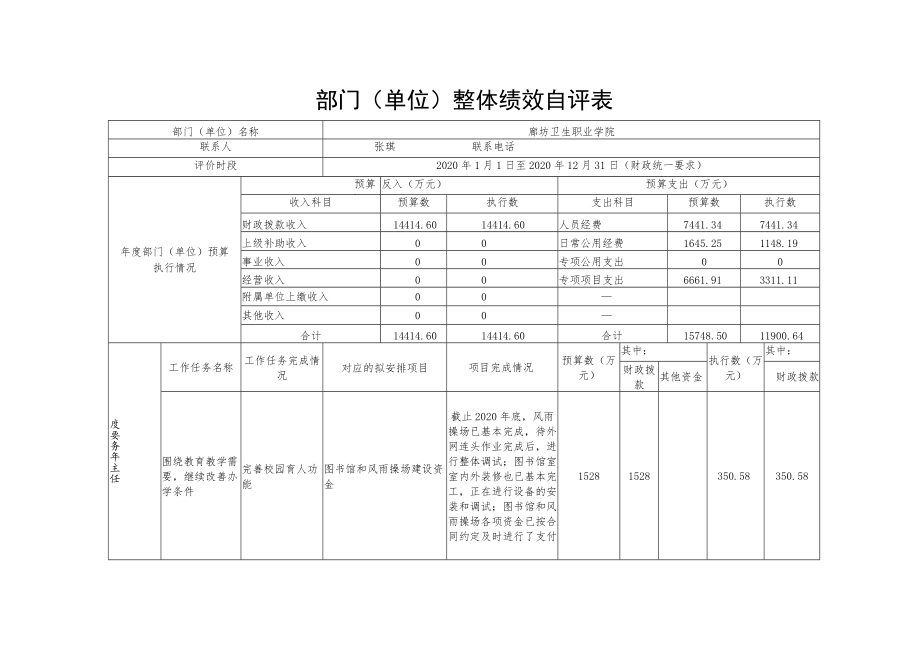 部门单位整体绩效自评表.docx_第1页