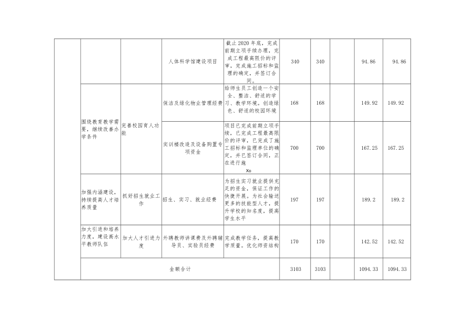 部门单位整体绩效自评表.docx_第2页