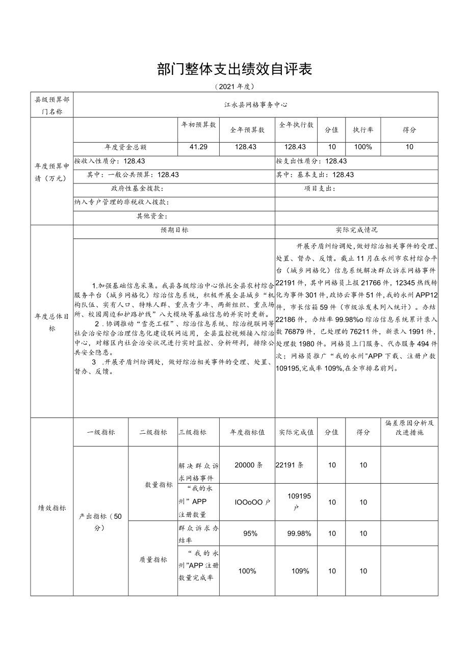 部门整体支出绩效自评表.docx_第1页