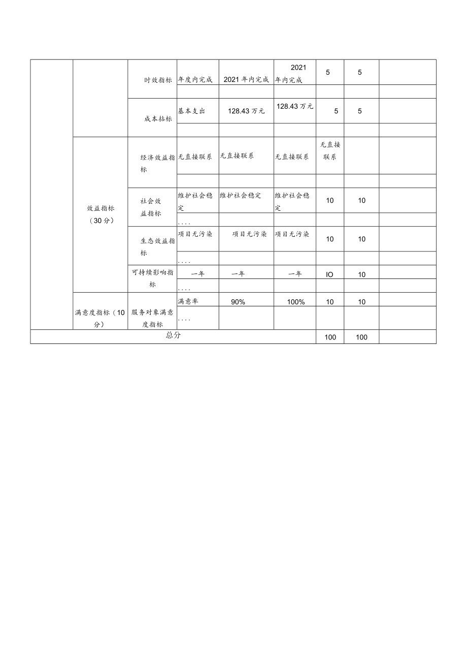 部门整体支出绩效自评表.docx_第2页