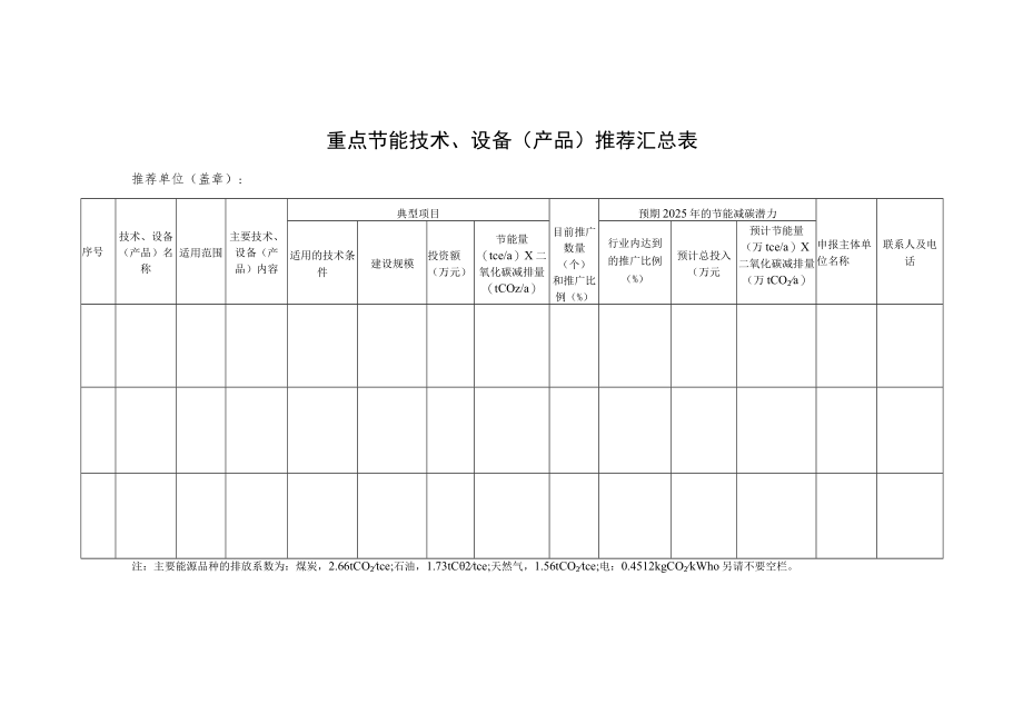 重点节能技术、设备产品推荐汇总表.docx_第1页