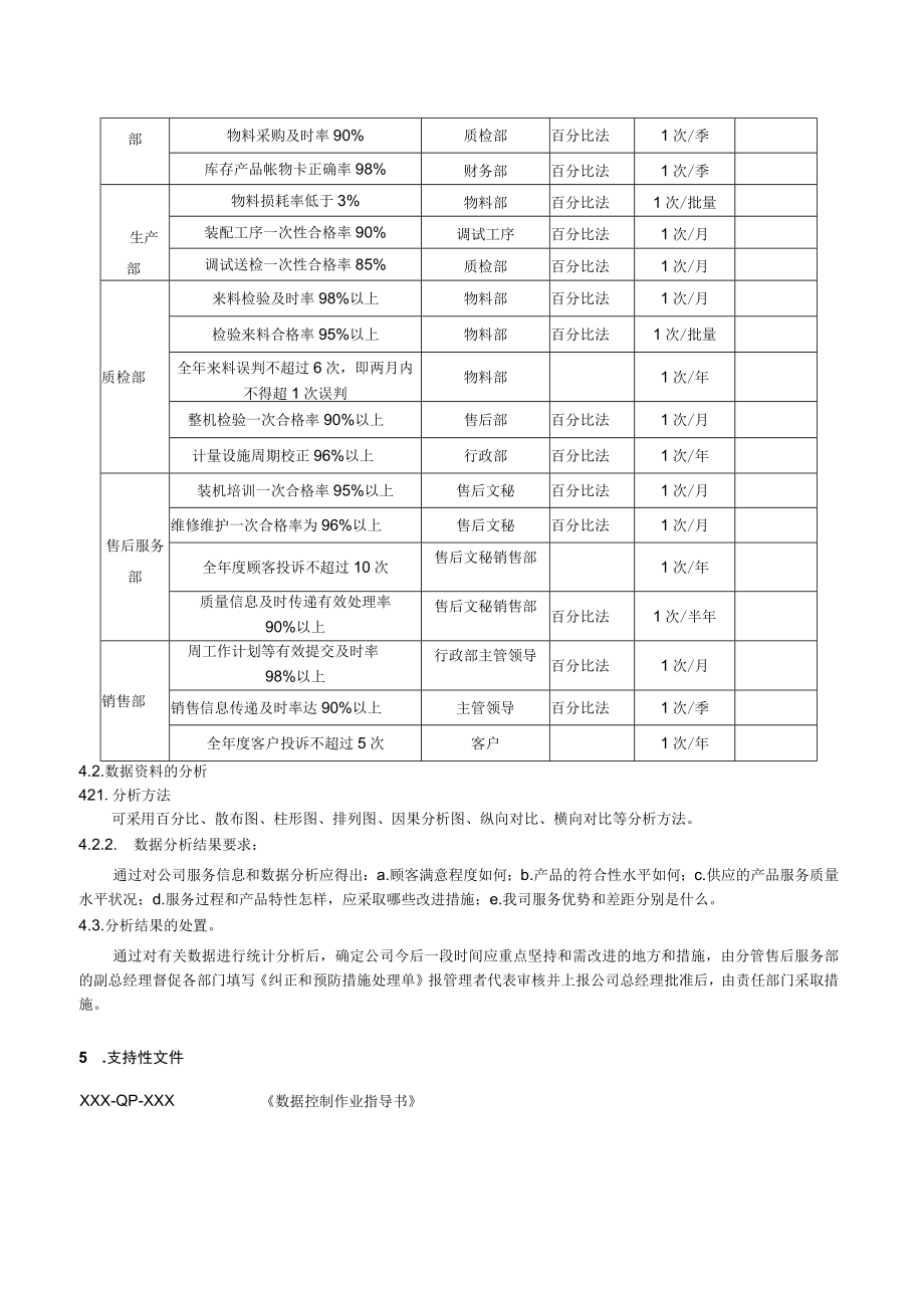 数据分析作业指导书.docx_第2页