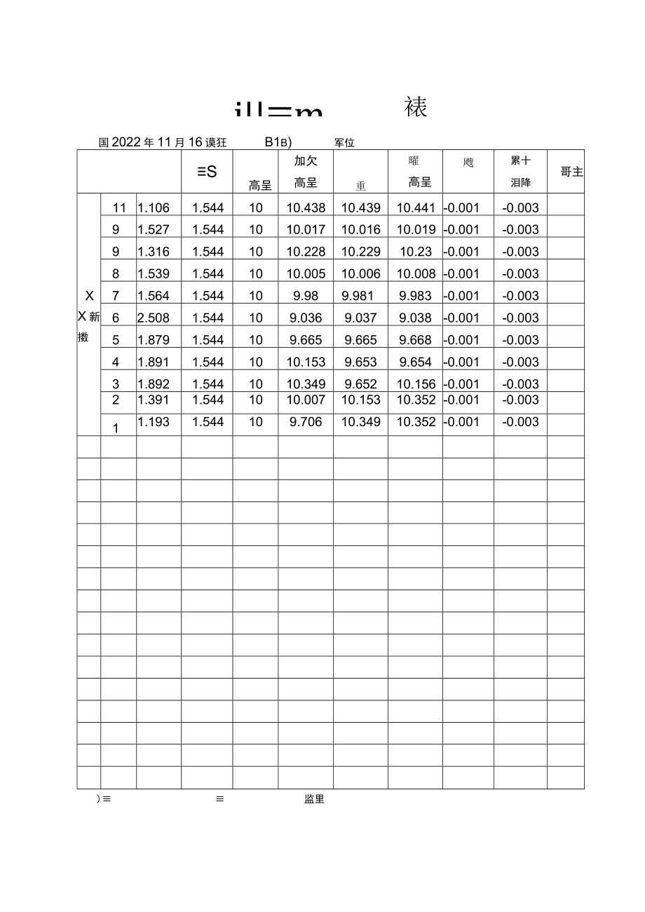 桥墩测点沉降值统计表.docx_第1页