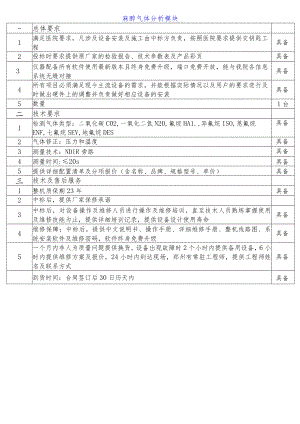 麻醉气体分析模块.docx