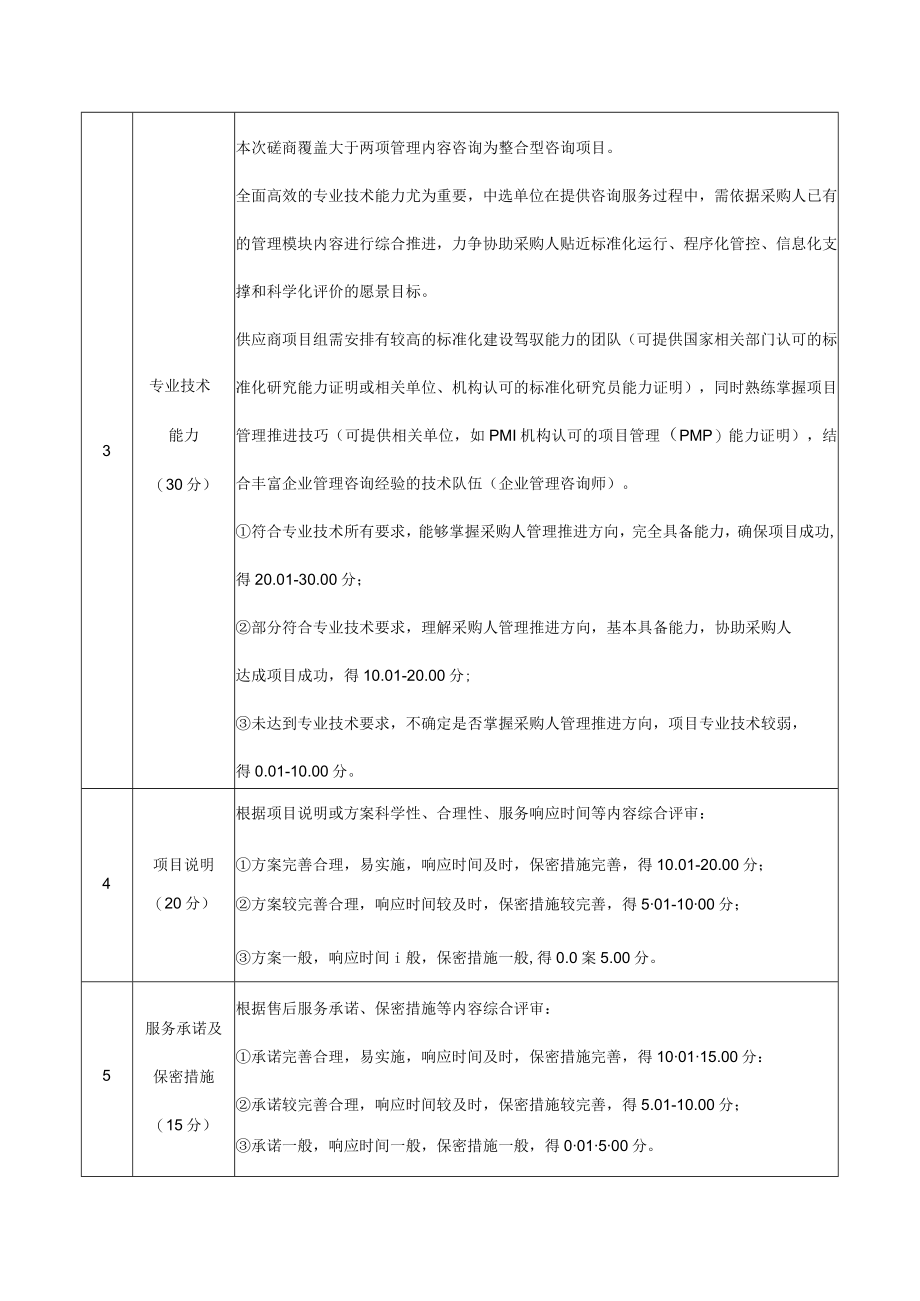 投标招标磋商项目评定标准及评审标准.docx_第2页