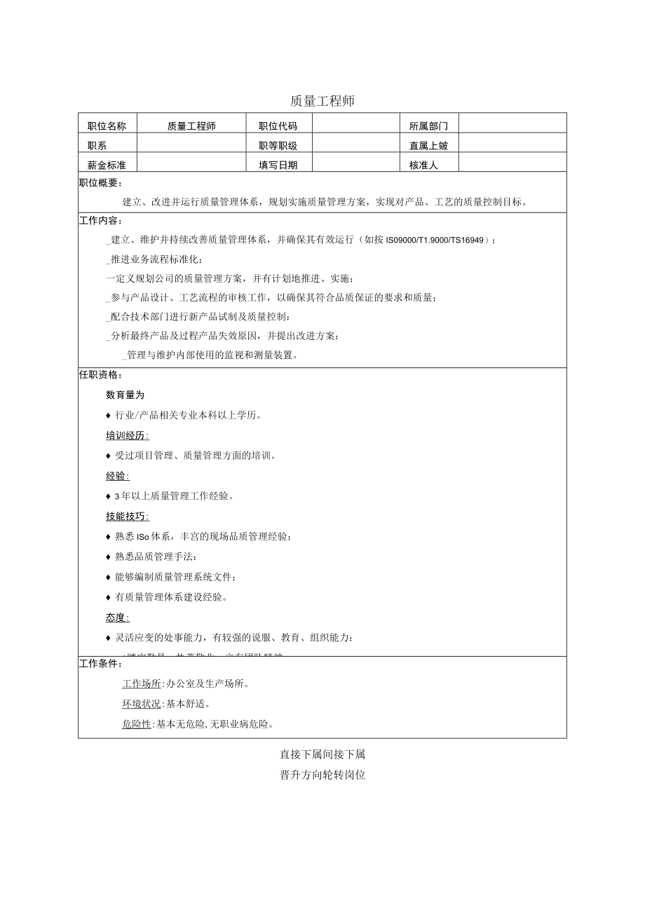 质量工程师岗位职责.docx_第1页