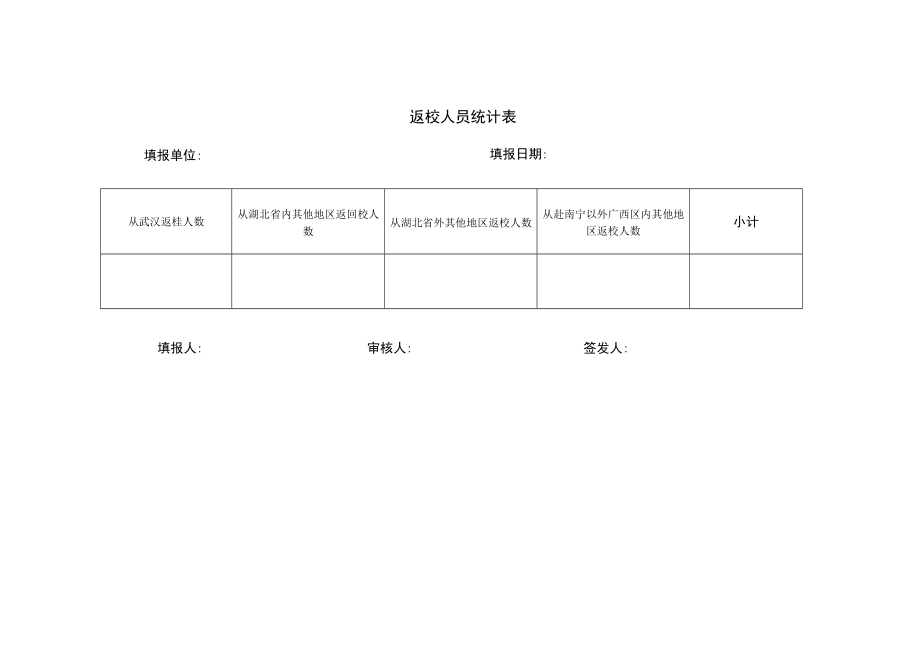 返校人员统计表填报单位填报日期.docx_第1页