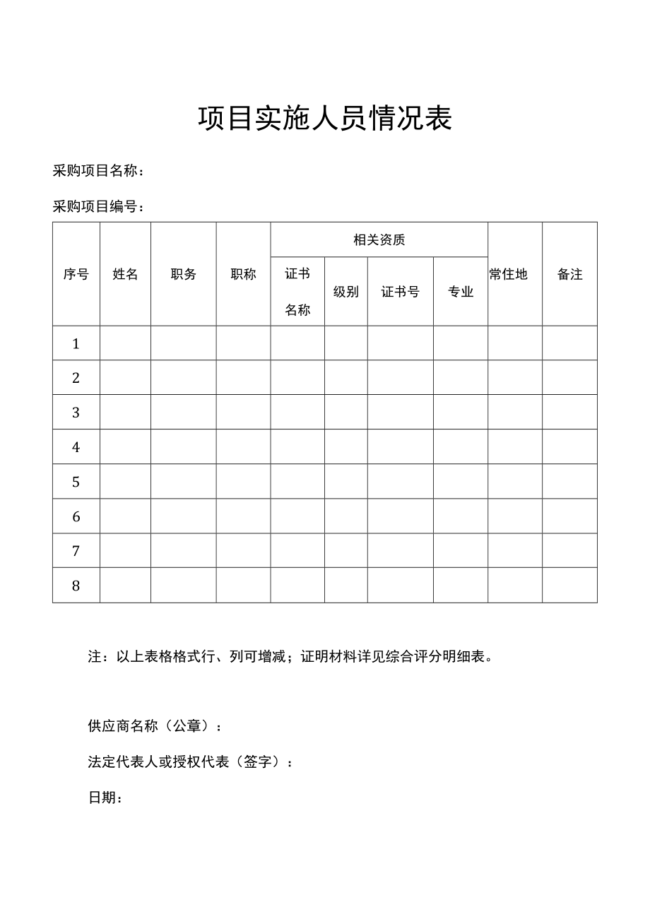 项目实施人员情况表（项目管理）.docx_第1页