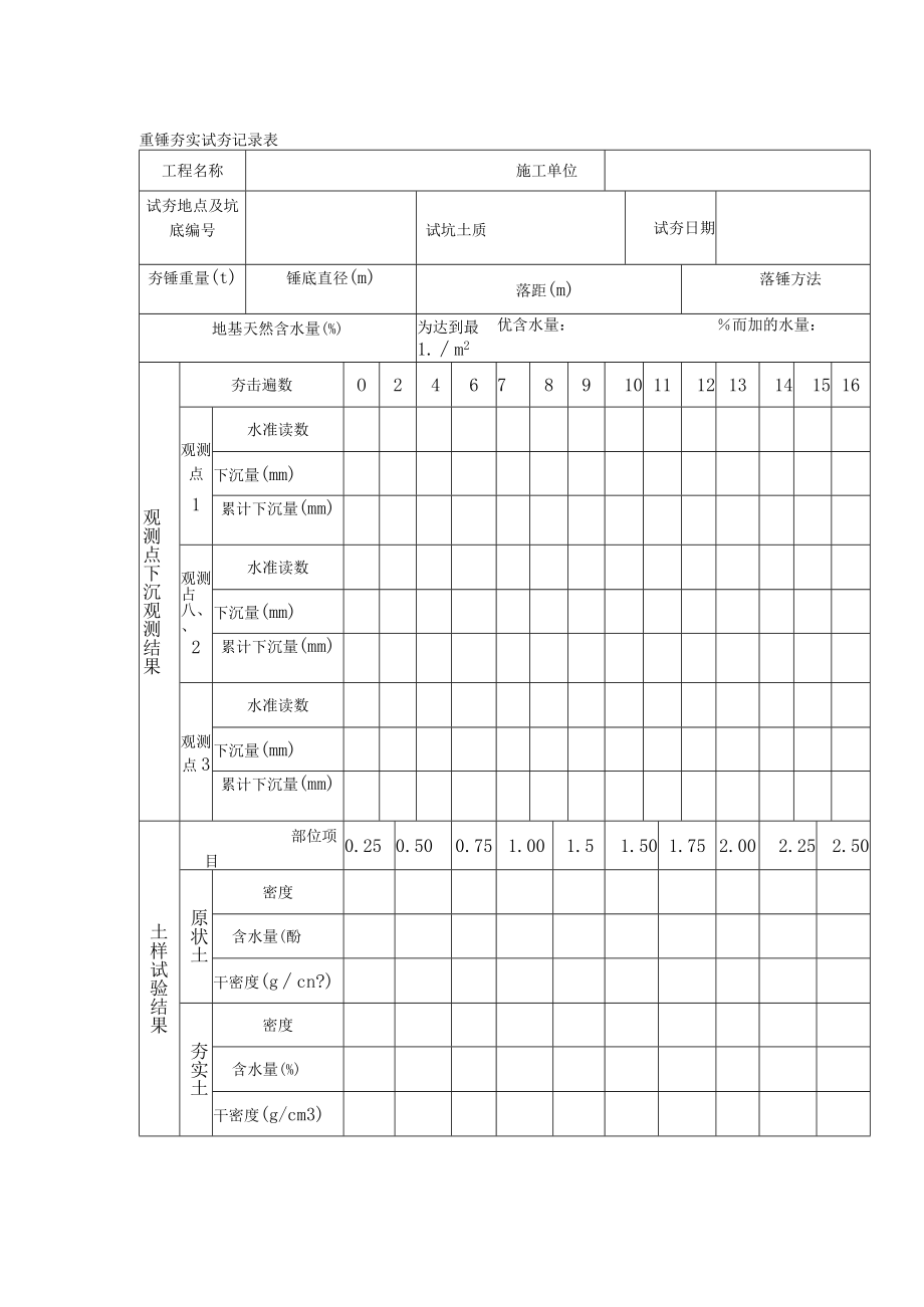 重锤夯实试夯记录表.docx_第1页