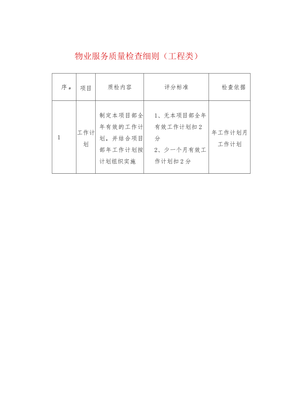 物业服务质量检查细则（工程类）.docx_第1页