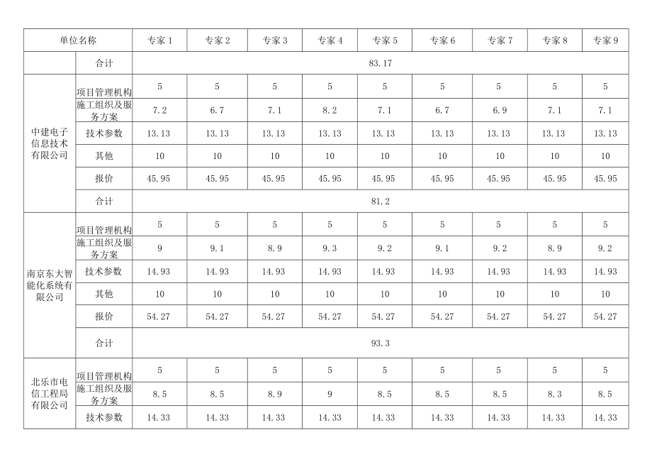 项目名称基础网络第二阶段建设.docx_第3页