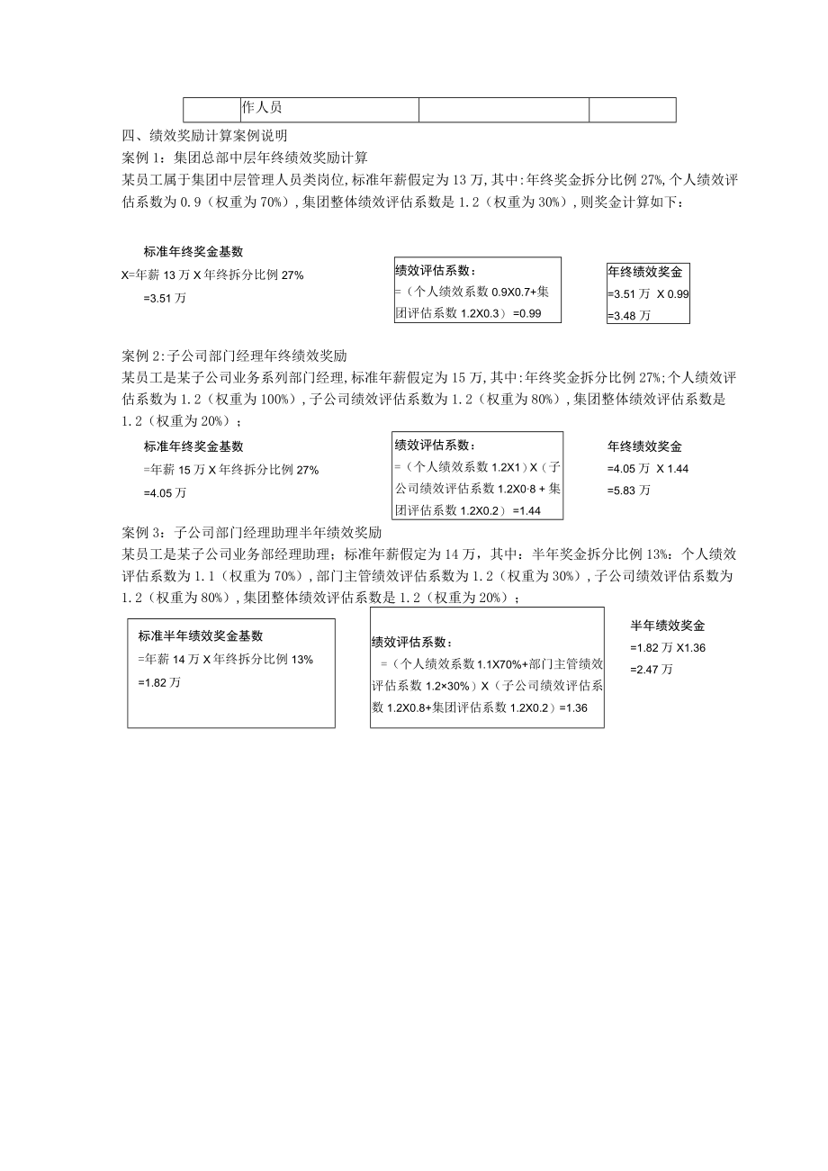 某公司实用性绩效奖励方案.docx_第3页