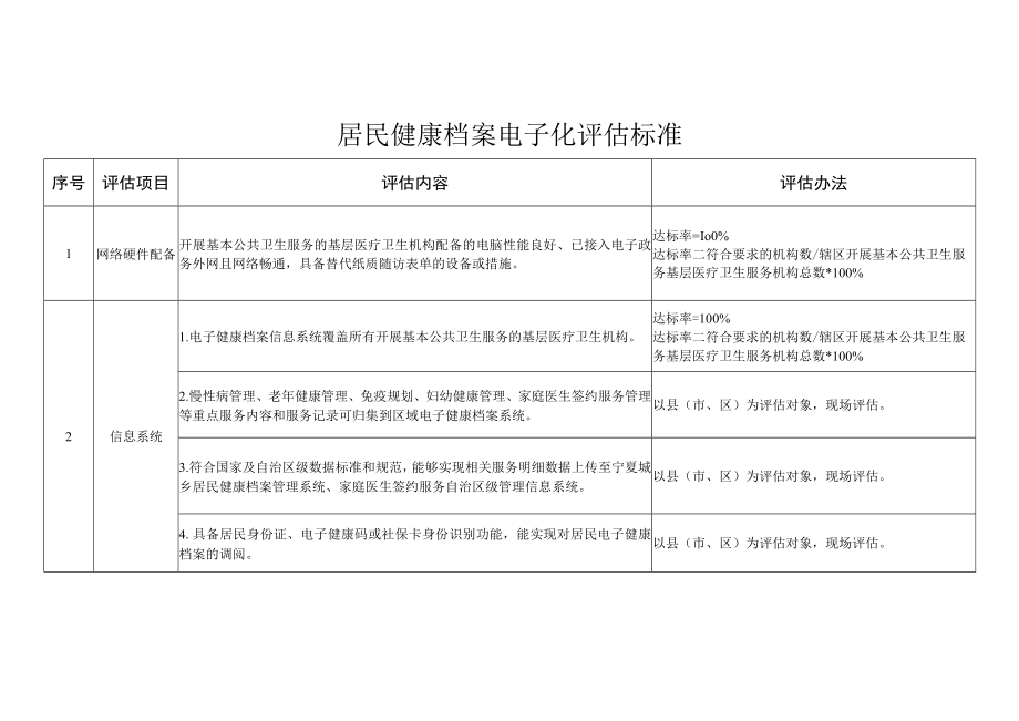 居民健康档案电子化评估标准.docx_第1页