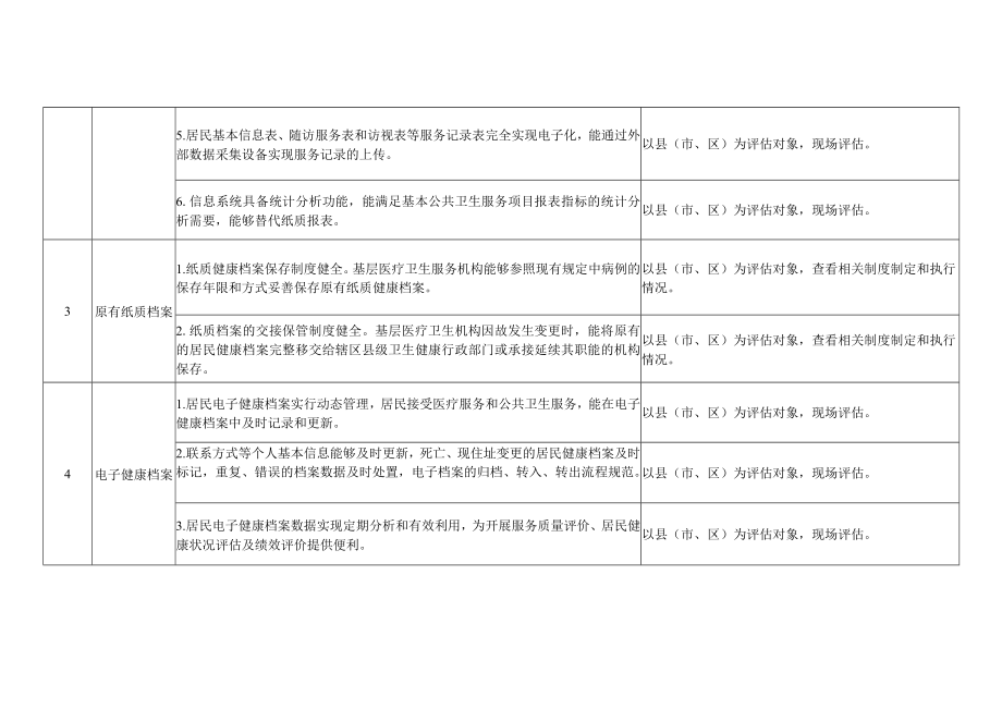 居民健康档案电子化评估标准.docx_第2页