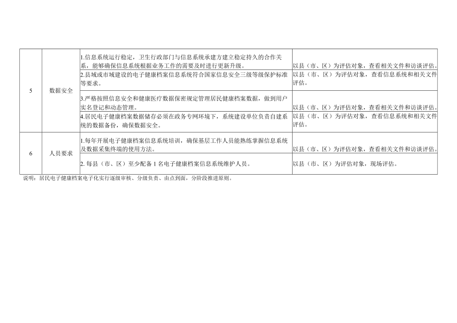 居民健康档案电子化评估标准.docx_第3页