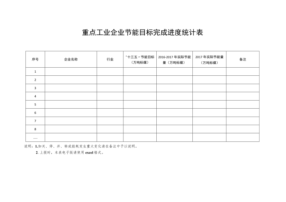 重点工业企业节能目标完成进度统计表.docx_第1页