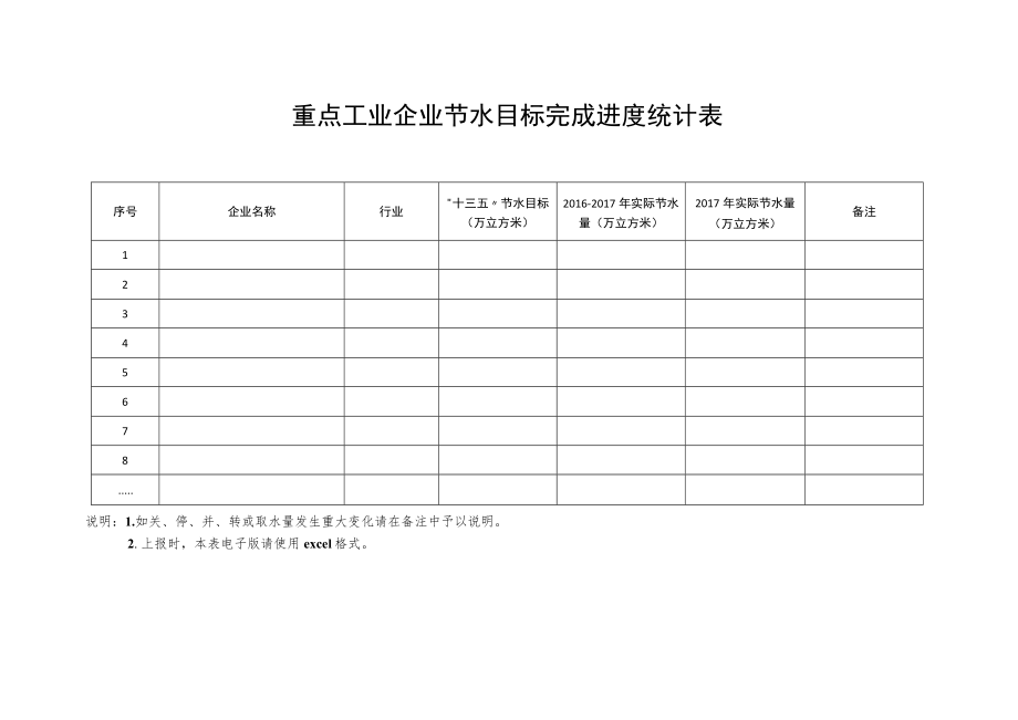 重点工业企业节能目标完成进度统计表.docx_第2页