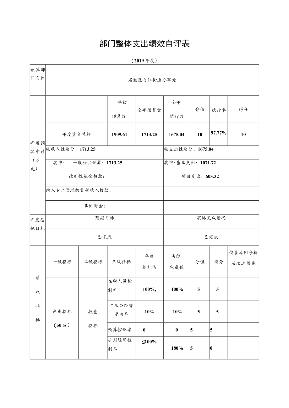 部门整体支出绩效自评表(5).docx_第1页