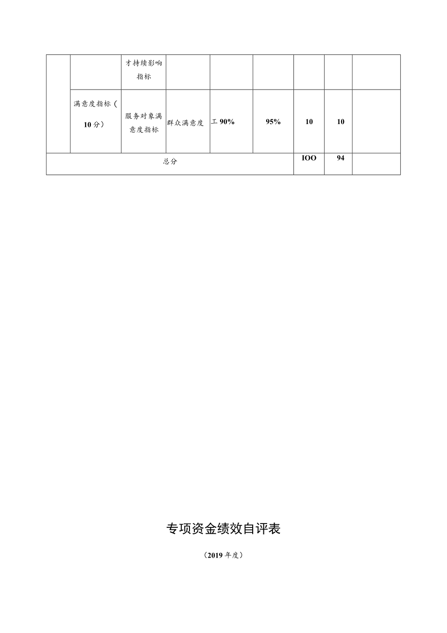 部门整体支出绩效自评表(5).docx_第3页