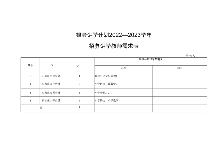 银龄讲学计划2022—2023学年招募讲学教师需求表.docx_第1页