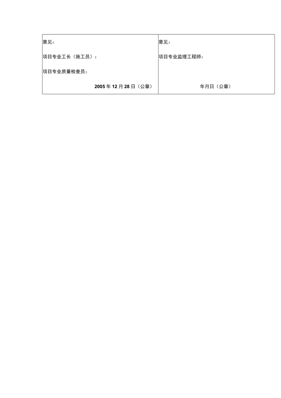 配电箱、插座、开关接线（接地）通电检查记录表格.docx_第2页