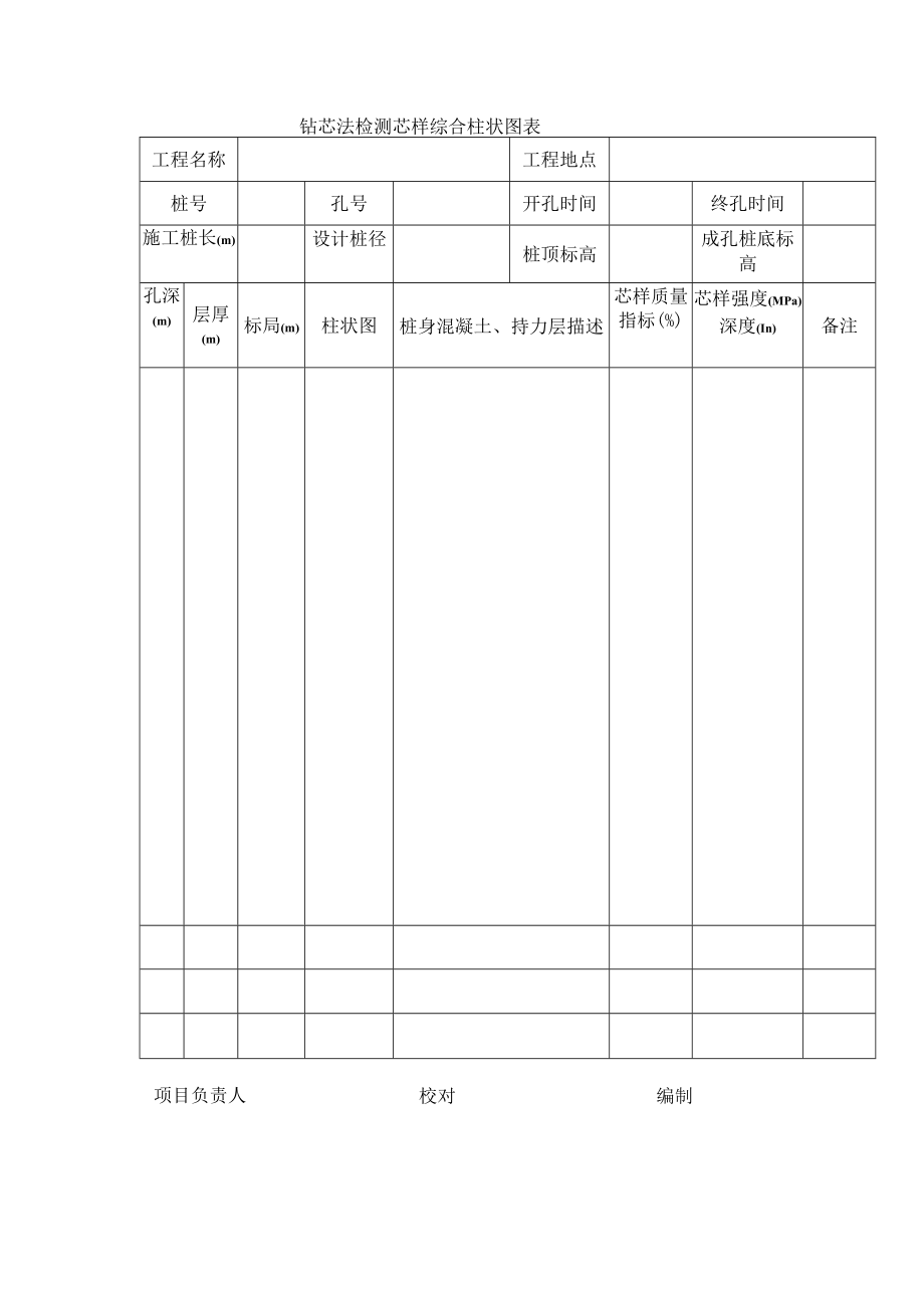 钻芯法检测芯样综合柱状图表.docx_第1页