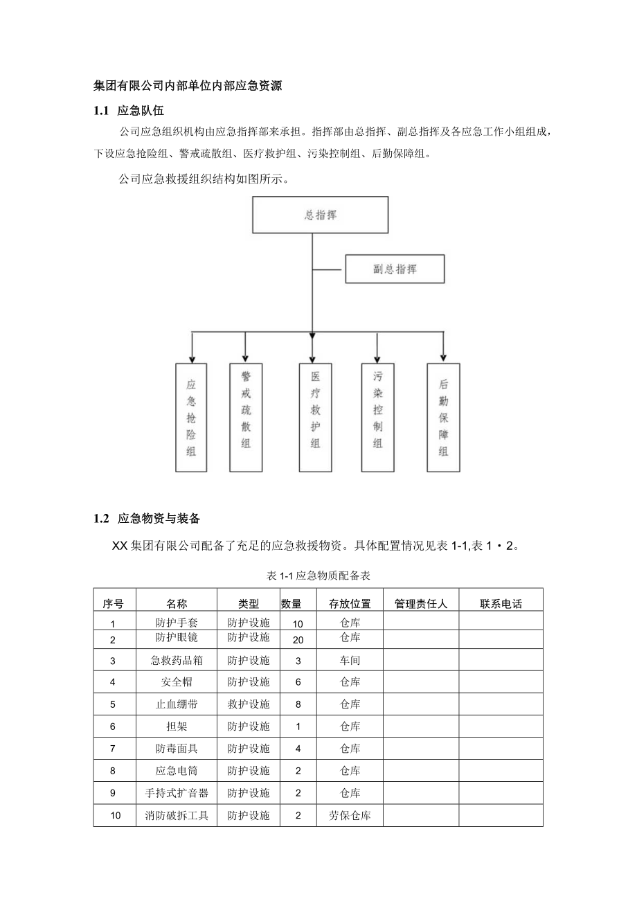 集团有限公司内部单位内部应急资源.docx_第1页